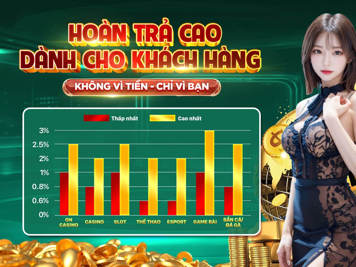 200 Vòng Quay Miễn Phí Tại Sảnh Slot